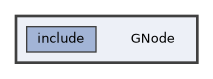 GNode