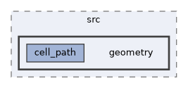 HighMap/src/geometry