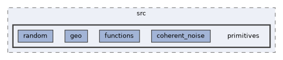 HighMap/src/primitives
