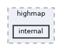 HighMap/include/highmap/internal