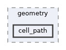 HighMap/src/geometry/cell_path