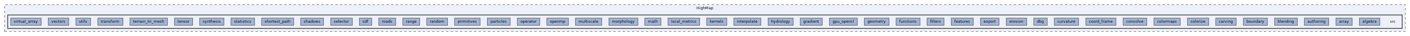 HighMap/src